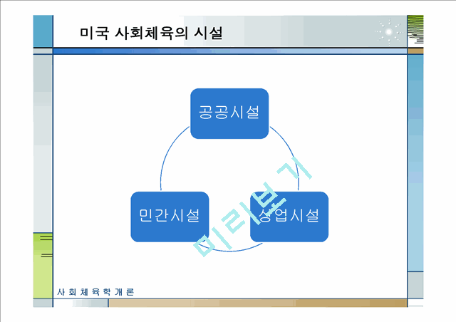 5000원][선진국의 사회체육] 미국, 일본, 독일, 덴마크, 영국, 프랑스, 호주, 중국의 사회체육 현황과 국내 사회체육 활성화 방안.pptx